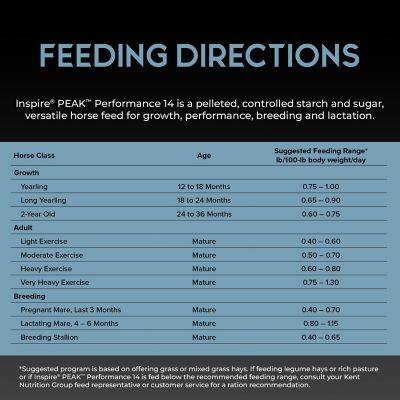 Image showing 5 th Kent Blue Seal Inspire PEAK Performance 14 Pellet