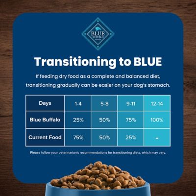 Image showing 6 th Blue Buffalo Life Protection All-Natural Adult Chicken and Brown Rice Recipe Dry Dog Food