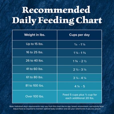 Image showing 9 th Blue Buffalo Wilderness Senior High-Protein Chicken Recipe Dry Dog Food