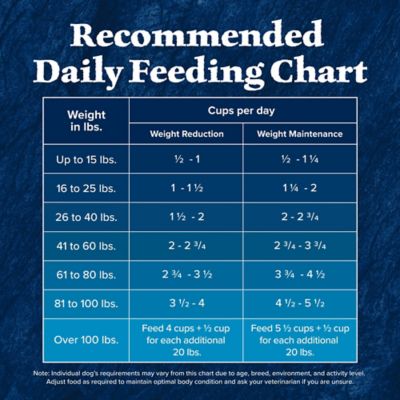 Image showing 8 th Blue Buffalo Wilderness Adult High-Protein Healthy Weight Chicken Recipe Dry Dog Food