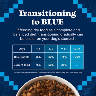Image showing 9 th Blue Buffalo Wilderness Adult High-Protein Healthy Weight Chicken Recipe Dry Dog Food