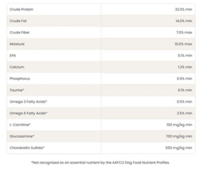 Image showing  Large Breed Adult Chicken Recipe Dry Dog Food, 24 lb. Bag