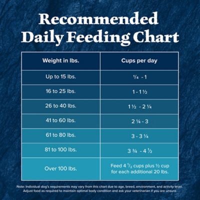 Image showing 9 th Blue Buffalo Wilderness Adult High-Protein Natural Salmon Recipe Dry Dog Food