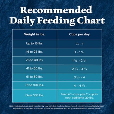 Image showing 9 th Blue Buffalo Wilderness Adult High-Protein Duck Recipe Dry Dog Food