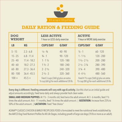 Image showing 7 th ACANA Classics All Life Stages Chicken and Barley Recipe Dry Dog Food