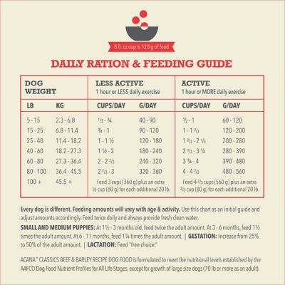Image showing 7 th ACANA Classics All Life Stages Beef and Barley Recipe Dry Dog Food