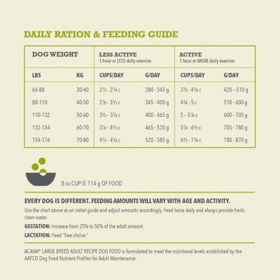 Image showing 6 th ACANA Wholesome Grains Large Breed Adult Recipe Dry Dog Food