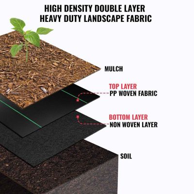 Image showing 5 th SEALTECH Black 5 oz. 5 ft. x 100 ft. Premium Pro Garden Weed Barrier Landscape Fabric, Lightweight, Heavy Duty