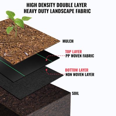 Image showing  4 ft. x 100 ft. Premium Pro Garden Weed Barrier Landscape Fabric, Black, 6 oz., Lightweight, Heavy-Duty