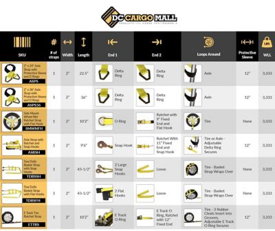 DC Cargo E-Track Wheel Strap