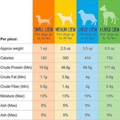 Image showing  Mango Flavored Natural Yak Cheese Chew Bulk Pack
