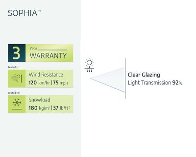 Image showing  Sophia 2150, 7 x 3ft. Awning, Gray/Clear