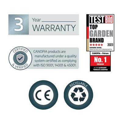 Image showing 8 th Canopia by Palram Sophia 2150, 7 x 3ft. Awning, Gray/Clear