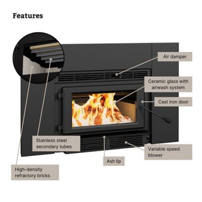 Image showing  1200 sq. ft. Wood Stove Insert, ESW0006