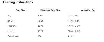 Image showing  Adult Maintenance 21/12 Chicken Recipe Dry Dog Food, 50 lb. Bag