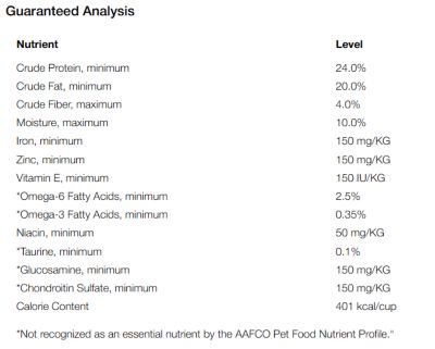Image showing  High Energy 24/20 Adult Chicken Recipe Dry Dog Food, 50 lb. Bag