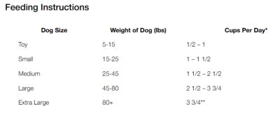 Image showing  High Energy 24/20 Adult Chicken Recipe Dry Dog Food, 50 lb. Bag