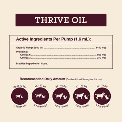 Image showing  Thrive Oil - 8 oz