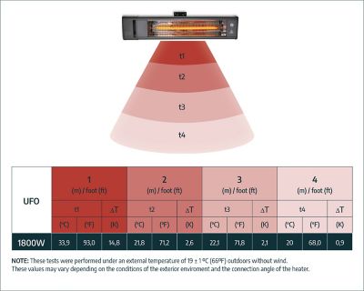 Image showing 5 th Canopia by Palram 1500W Carbon Fiber Infrared Heater