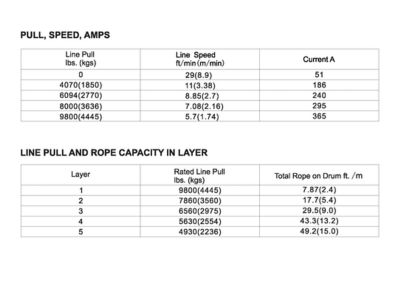 Image showing  12V Electric Trailer Winch, 9,800 lb. Capacity