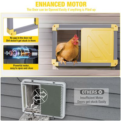 Image showing 6 th Aivituvin Automatic Chicken Coop Door, Solar Powered Auto Chicken Door, Gray