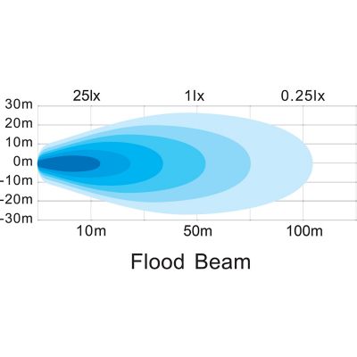 Image showing 8 th Buyers Products 3 in. Round LED Flood Light