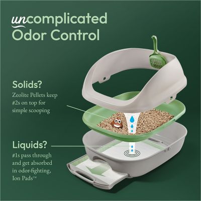 Image showing  Breeze Enhanced Non-Clumping Pelleted Cat Litter, Multi-Cat, 7 lb. Bag