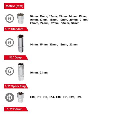 Image showing  110 pc. Socket Set