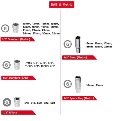 Image showing  233 pc. Socket Wrench Set