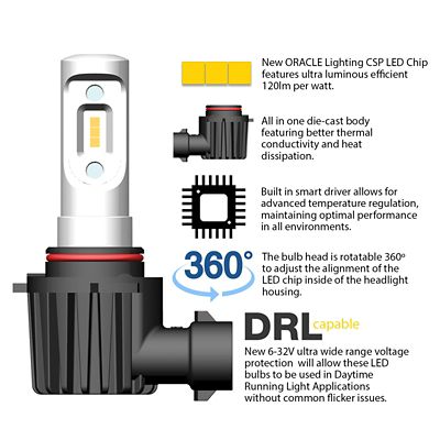 Image showing  H7 - VSeries LED Headlight Bulb Conversion Kit