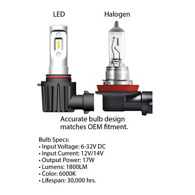 Image showing  9006 - VSeries LED Headlight Bulb Conversion Kit