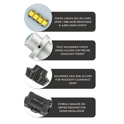 Image showing  9005 4,000+ Lumen LED Headlight Bulbs (Pair)