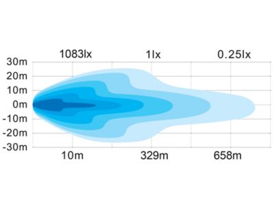 Image showing 5 th Buyers Products 8 in. Edgeless Ultra Bright LED Spot and Flood Combination Light Bar
