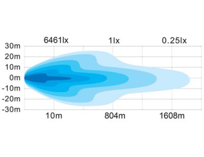 Image showing  22 in. Edgeless Ultra Bright LED Spot and Flood Combination Light Bar