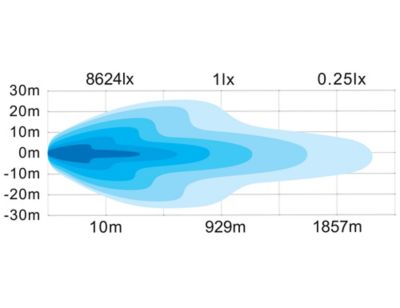 Image showing 6 th Buyers Products 32 in. Edgeless Ultra Bright LED Spot and Flood Combination Light Bar