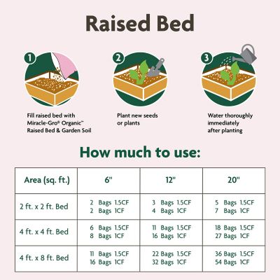 Image showing 6 th Miracle-Gro Organic Raised Bed and Garden Soil, 1.5 cu. ft.
