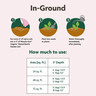 Image showing 7 th Miracle-Gro Organic Raised Bed and Garden Soil, 1.5 cu. ft.