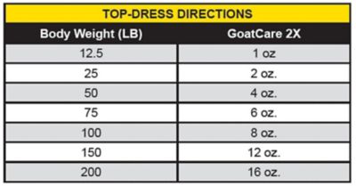 Image showing  Goat Care 2x 3lb