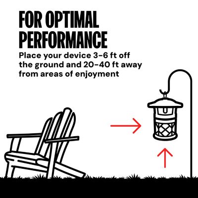 Image showing 6 th Dynatrap 1/2 Acre Outdoor Insect Trap