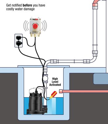 Image showing  Indoor/Outdoor, Sump Pump High Water Alarm, 120V,10 ft. Float, SA-120V-1L-10