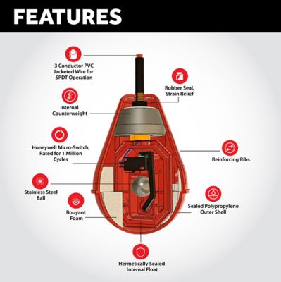 Image showing  Sewage/Septic Wire Lead Float Switch, 20 ft. Length, Rated Up to 13 Amps, Designed for Heavy Solids
