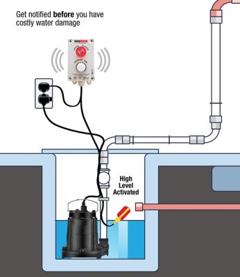 Image showing  Indoor/Outdoor, Sump Pump High Water Alarm, Power Indicator LED, 120V, 10 ft. Float, SA-120V-2L-10F