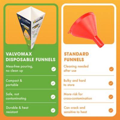 Image showing 5 th ValvoMax Disposable Funnel - Pack of 12