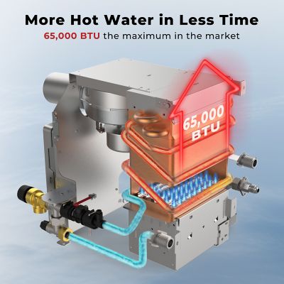 Image showing 6 th Camplux RE264 Plus 2.64 GPM 65,000 BTU RV Propane Tankless Water Heater, White