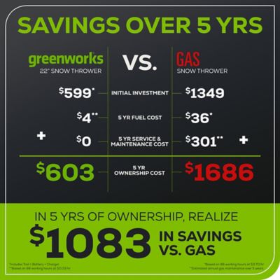 Image showing 7 th Greenworks 22 in. 60V Single-Stage Cordless Snow Blower, Battery and Charger Included