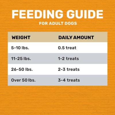 Image showing 5 th 4health Jerky Wraps Chicken and Sweet Potato Recipe Dog Treats, 32 oz.