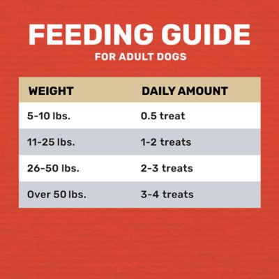 Image showing 5 th 4health Jerky Wraps Duck and Sweet Potato Recipe Dog Treats, 32 oz.