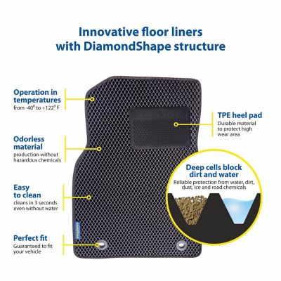 CLIM ART Custom Fit Floor Mats, Honeycomb Dirtproof & Waterproof Technology, All-Weather, FL011518227