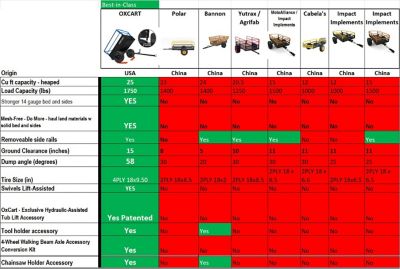 Image showing  25 cu. ft. 1,600 lb. Capacity Trail Boss Mesh-Free ATV Utility Dump Trailer