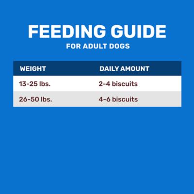 Image showing  Multi-Flavor Dog Biscuit Treats, 5 lb.